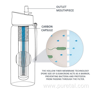 BPA Free Integrated Filter Straw Water Filter Bottle